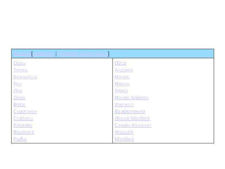 Зодиак[править | править вики-текст] Овен      Пётр Телец  
