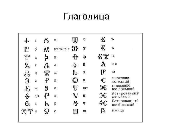Глаголица Славянская. Древнерусский алфавит глаголица. Глаголица и греческий алфавит.