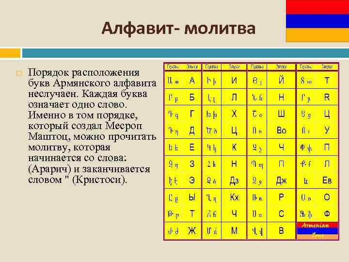    Алфавит- молитва    Порядок расположения букв Армянского алфавита неслучаен.