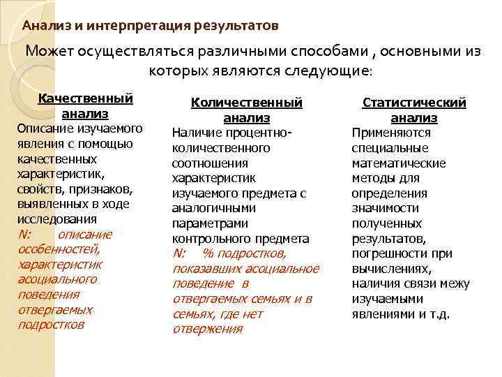 Анализ и интерпретация результатов Может осуществляться различными способами , основными из   