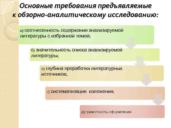 Систематизированное изложение общей концепции исследовательского проекта