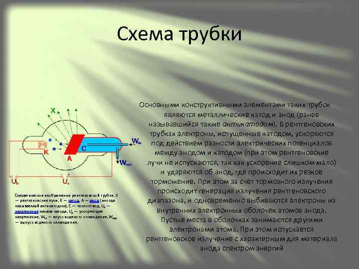 Контраст между деталями рентгеновского изображения главным образом обусловлен