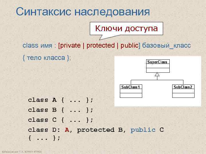    Синтаксис наследования    Ключи доступа   class имя