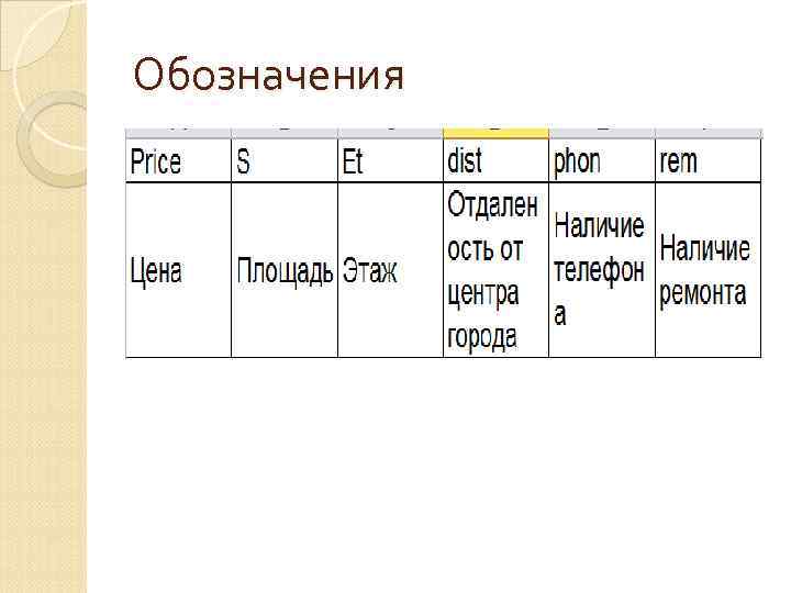 Обозначения 