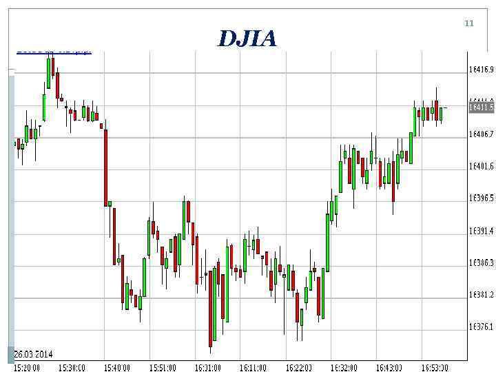   11 DJIA 