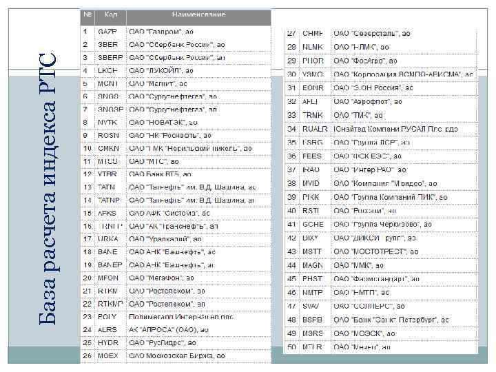 База расчета индекса РТС    9 