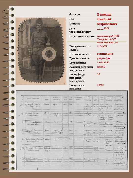 Фамилия Имя Отчество Дата рождения/Возраст Ванюгин Николай Маркелович __. 1901 Дата и место призыва
