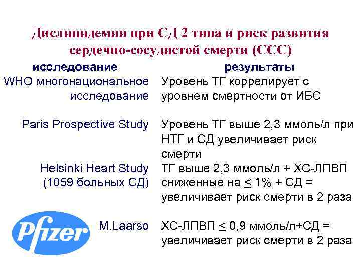 Сд 2 типа презентация