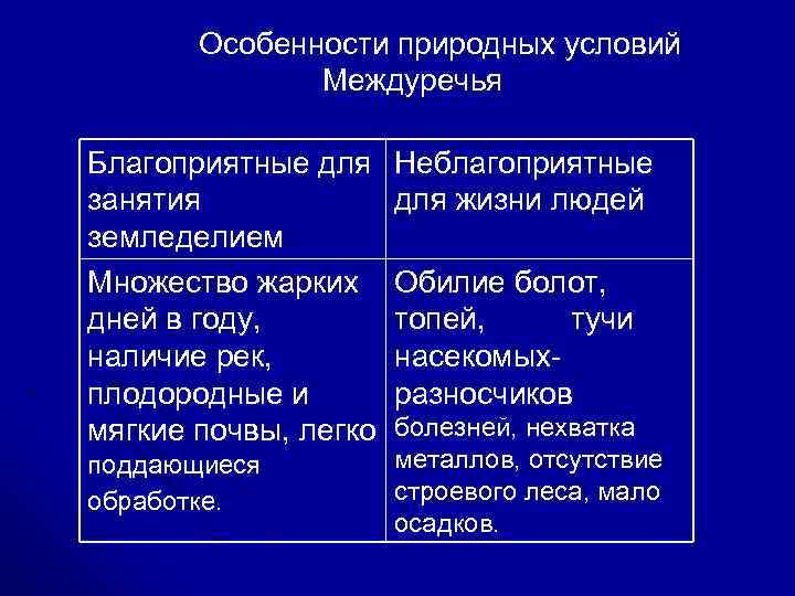   Особенности природных условий    Междуречья Благоприятные для Неблагоприятные занятия 