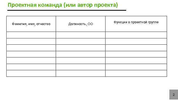 Проектная команда (или автор проекта)    Функции в проектной группе Фамилия, имя,