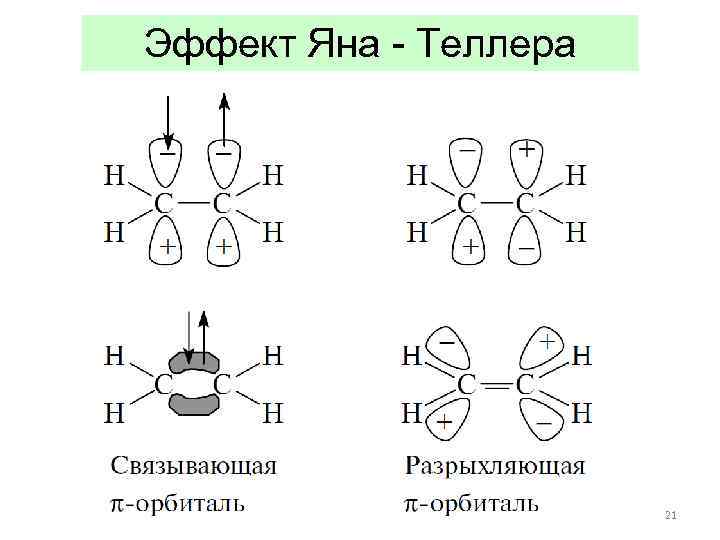 Эффект Яна - Теллера      21 