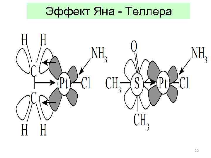 Эффект Яна - Теллера      22 