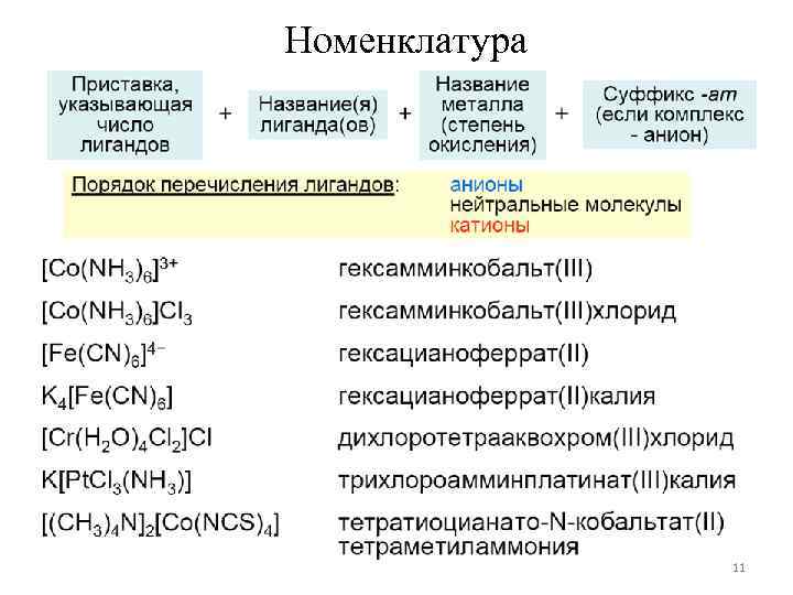 Номенклатура 11 Номенклатура 11