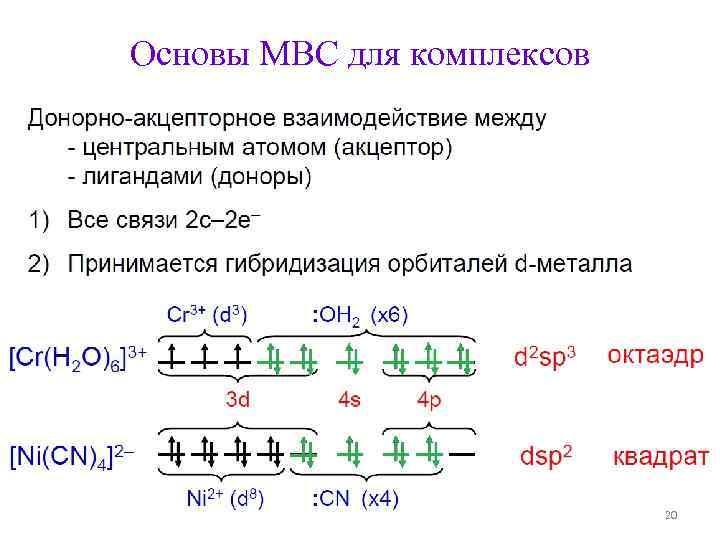 Основы МВС для комплексов 20 Основы МВС для комплексов 20
