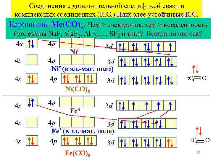 Соединения с дополнительной спецификой связи в комплексных соединениях (К. С. ) Наиболее Соединения с дополнительной спецификой связи в комплексных соединениях (К. С. ) Наиболее