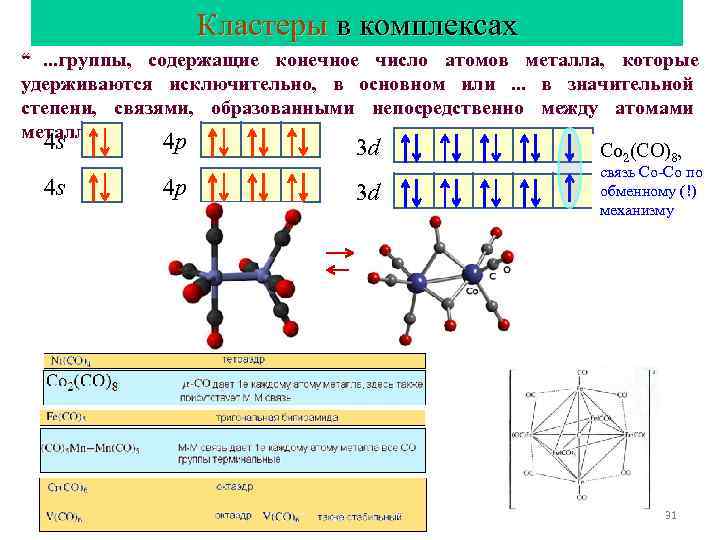 Кластеры в комплексах “. . . группы, содержащие конечное число Кластеры в комплексах “. . . группы, содержащие конечное число