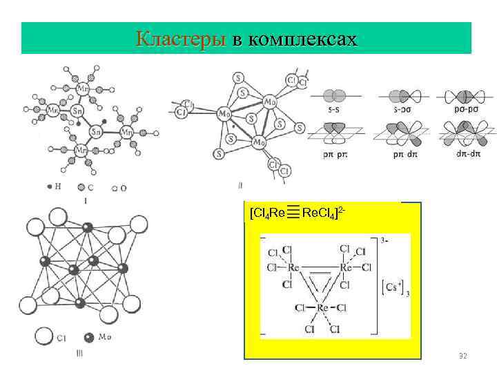 Кластеры в комплексах   [Cl 4 Re  Re. Cl 4]2 - 