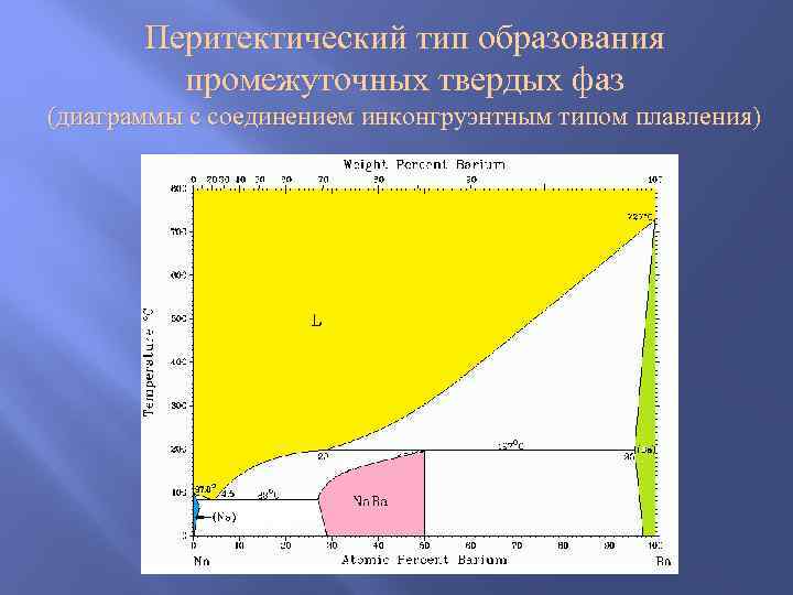   Перитектический тип образования  промежуточных твердых фаз (диаграммы с соединением инконгруэнтным типом