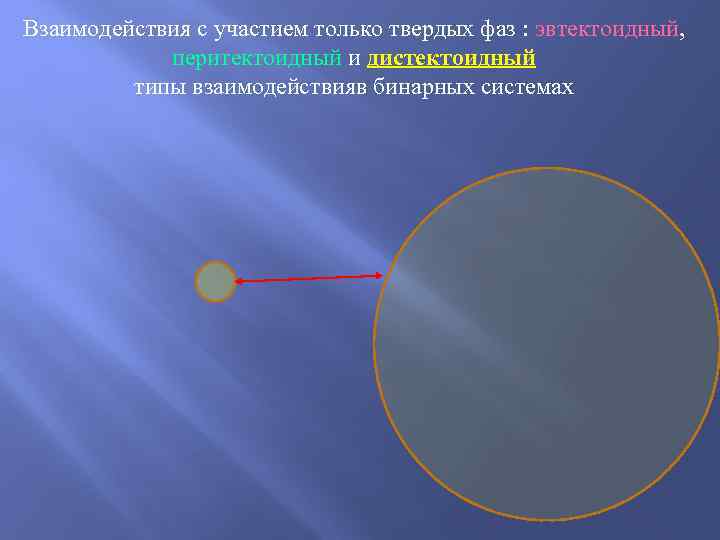 Взаимодействия с участием только твердых фаз : эвтектоидный,    перитектоидный и дистектоидный