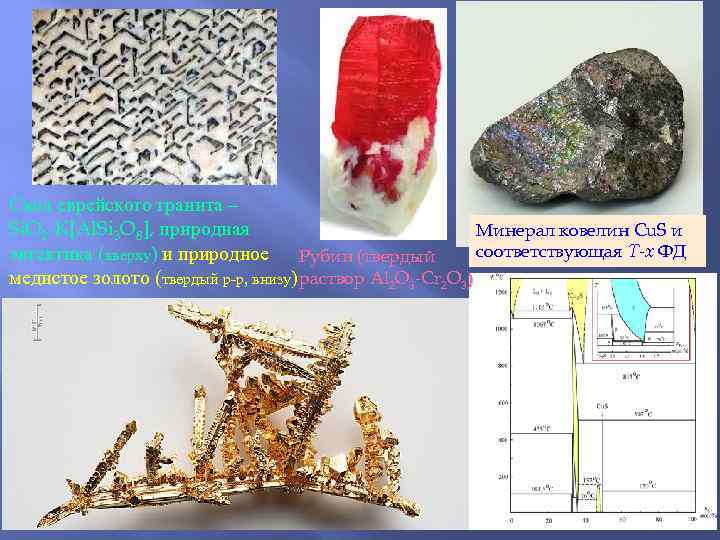 Скол еврейского гранита – Si. O 2 -K[Al. Si 3 O 8], природная 