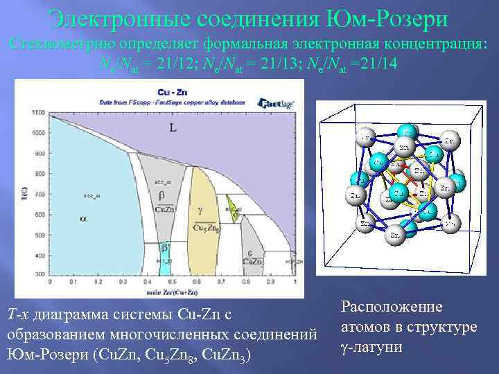  Электронные соединения Юм-Розери Стехиометрию определяет формальная электронная концентрация:   Ne/Nat = 21/12;