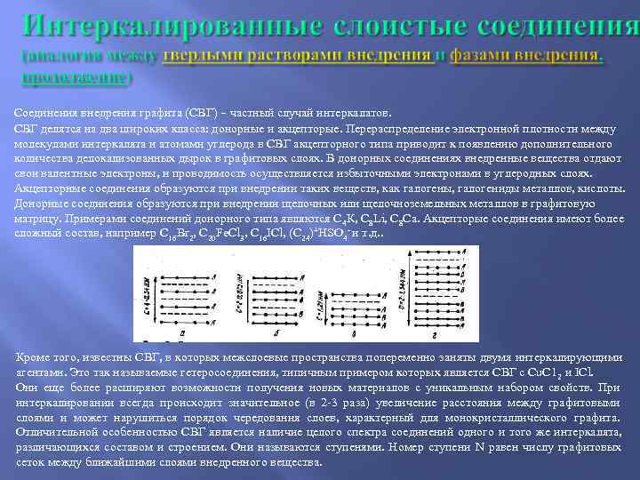 Соединения внедрения графита (СВГ) – частный случай интеркалатов. СВГ делятся на два широких класса: