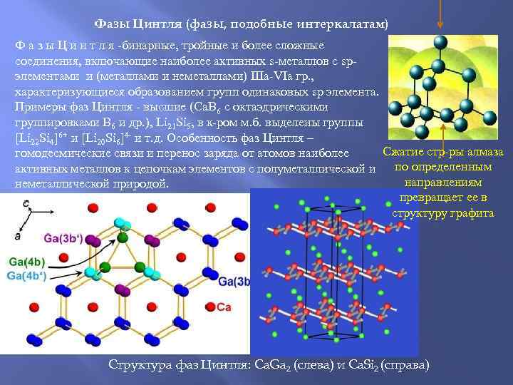    Фазы Цинтля (фазы, подобные интеркалатам) Ф а з ы Ц и