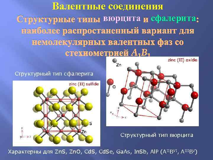     Валентные соединения    вюрцита сфалерита  Структурные типы