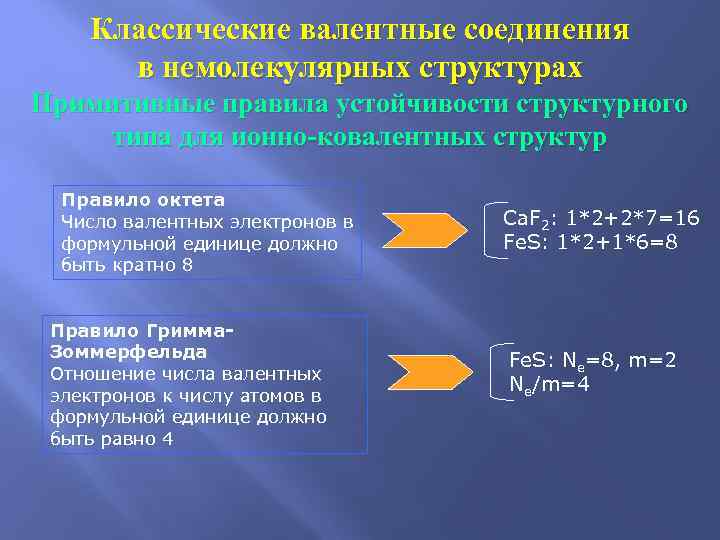   Классические валентные соединения  в немолекулярных структурах Примитивные правила устойчивости структурного 