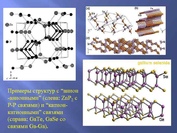 Примеры структур с “анион -анионными” (слева: Zn. P 2 с P-P связями) и “катион-