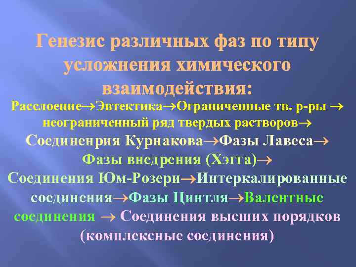 Расслоение Эвтектика Ограниченные тв. р-ры  неограниченный ряд твердых растворов Соединенрия Курнакова Фазы Лавеса