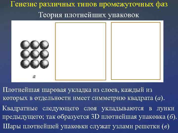 Генезис различных типов промежуточных фаз Теория плотнейших упаковок Плотнейшая шаровая укладка из слоев, каждый