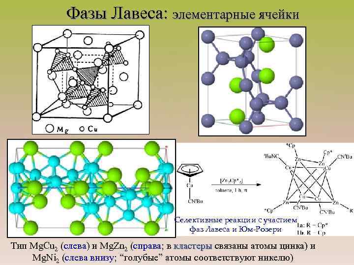 Фазы Лавеса: элементарные ячейки Селективные реакции с участием фаз Лавеса и Юм-Розери Тип Mg.