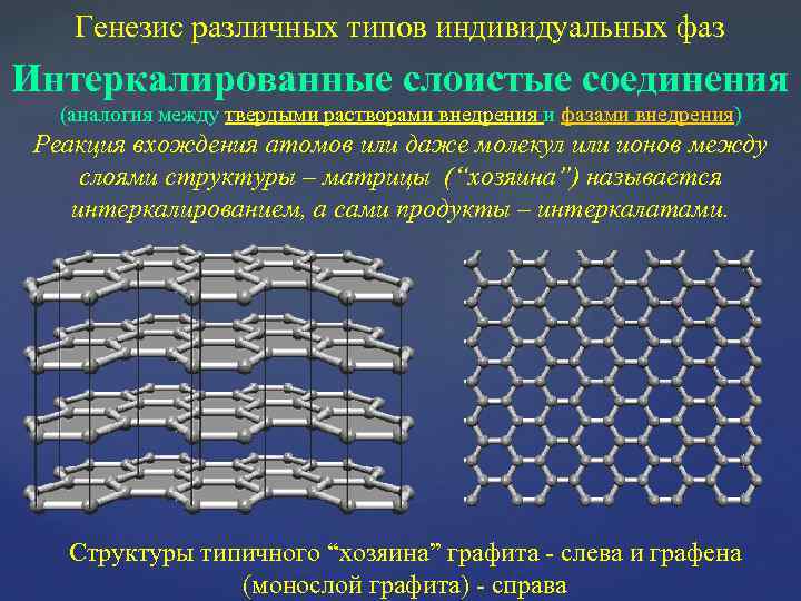 Генезис различных типов индивидуальных фаз Интеркалированные слоистые соединения (аналогия между твердыми растворами внедрения и