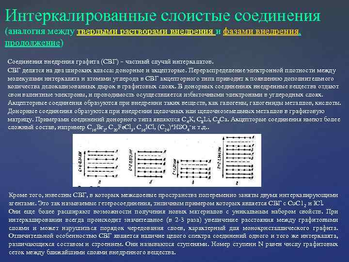 Интеркалированные слоистые соединения (аналогия между твердыми растворами внедрения и фазами внедрения, продолжение) Соединения внедрения