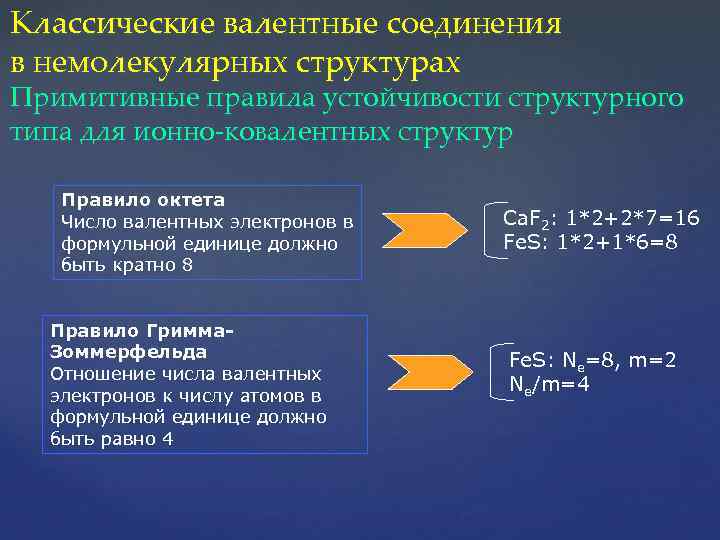 Классические валентные соединения в немолекулярных структурах Примитивные правила устойчивости структурного типа для ионно-ковалентных структур