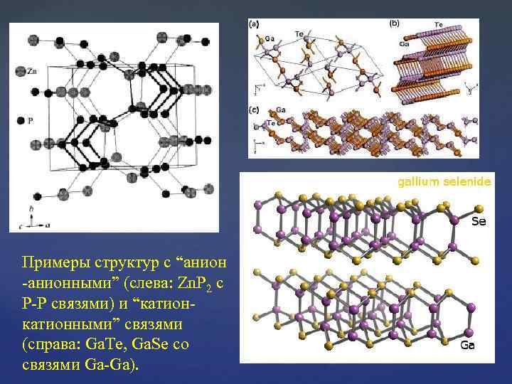 Примеры структур с “анион -анионными” (слева: Zn. P 2 с P-P связями) и “катионными”