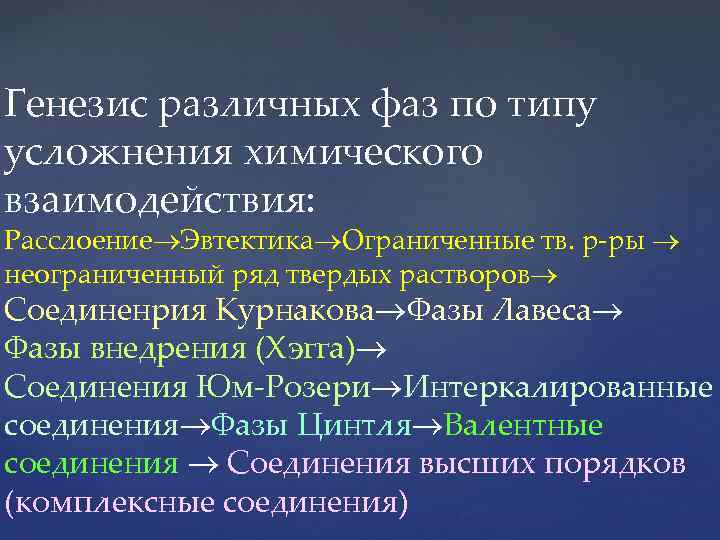 Генезис различных фаз по типу усложнения химического взаимодействия: Расслоение Эвтектика Ограниченные тв. р-ры неограниченный