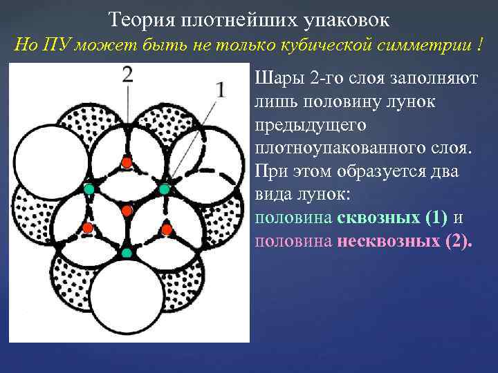 Теория плотнейших упаковок Но ПУ может быть не только кубической симметрии ! Шары 2