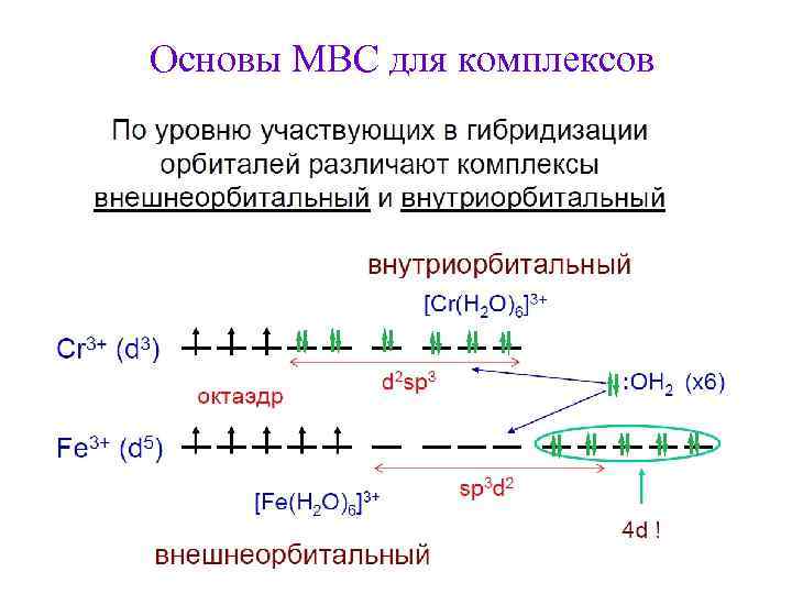 Основы МВС для комплексов 21 