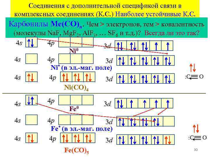 Соединения с дополнительной спецификой связи в комплексных соединениях (К. С. ) Наиболее устойчивые К.