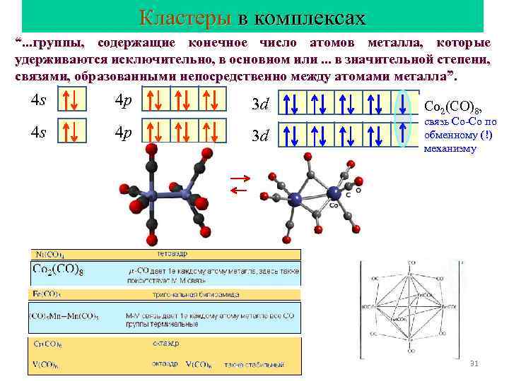 Кластеры в комплексах “. . . группы, содержащие конечное число атомов металла, которые удерживаются
