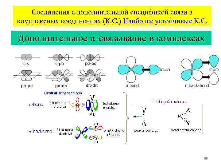 Соединения с дополнительной спецификой связи в комплексных соединениях (К. С. ) Наиболее устойчивые К.