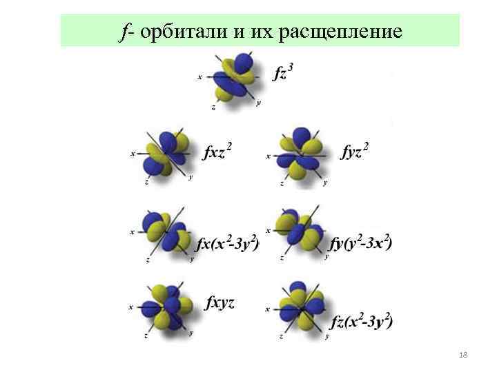  f- орбитали и их расщепление 18 