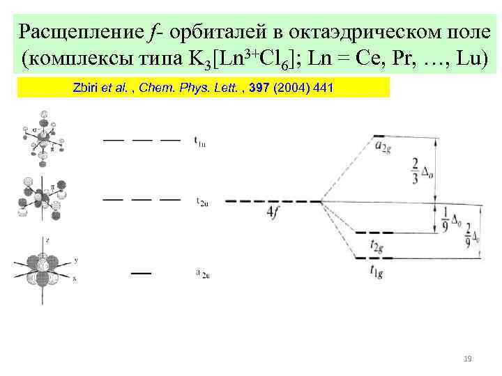 Расщепление f- орбиталей в октаэдрическом поле (комплексы типа K 3[Ln 3+Cl 6]; Ln =