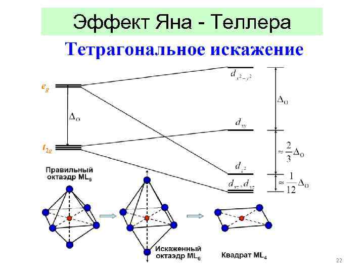 Эффект Яна - Теллера 22 