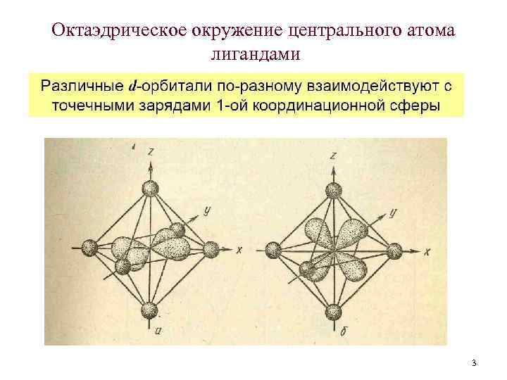 Октаэдрическое окружение центрального атома лигандами 3 