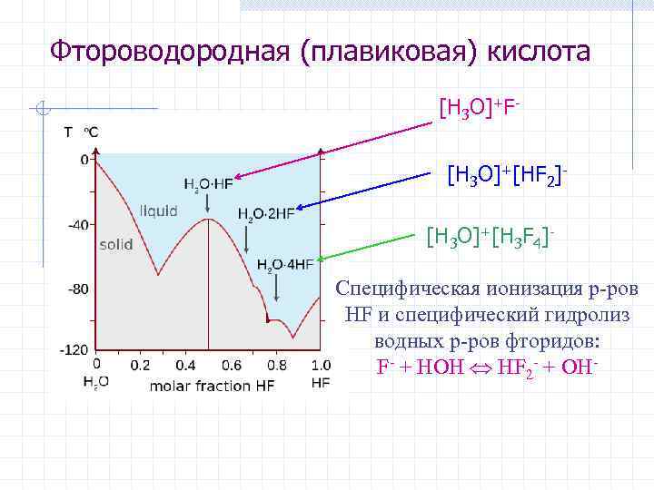 Фтороводородная (плавиковая) кислота      [H 3 O]+F-   