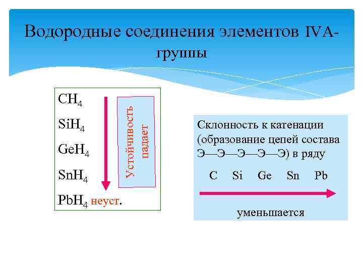 Водородные соединения элементов IVА- СH 4 Si. H 4 Ge. H 4 Sn. H