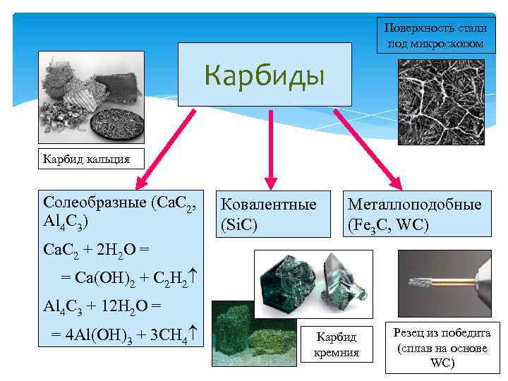 Поверхность стали под микроскопом Карбиды Карбид кальция Солеобразные (Ca. C 2, Al 4 C